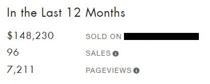 Sales channel 2 revenue proof